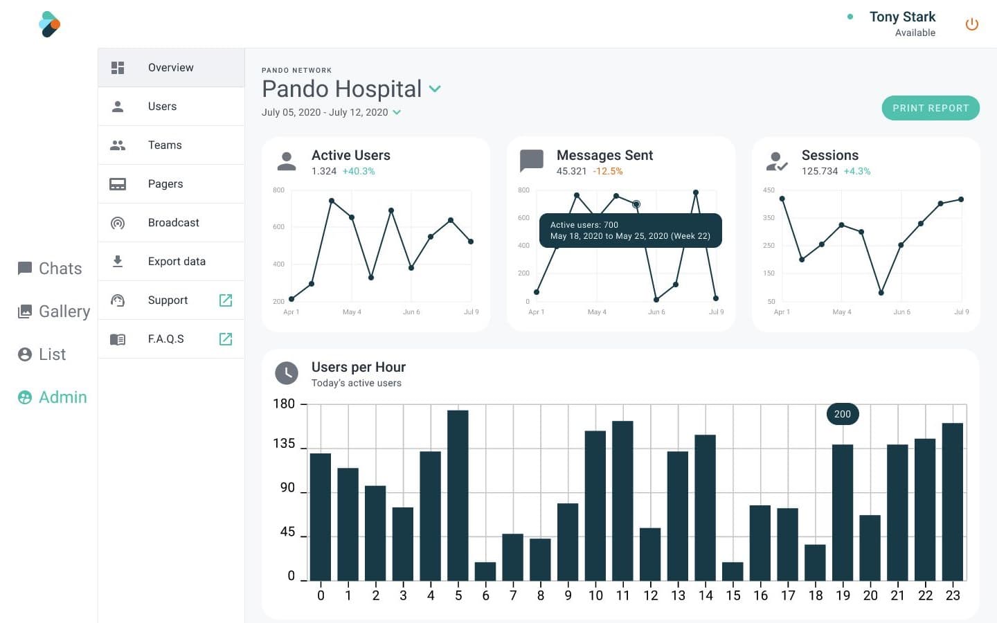 Pando Control overview design with organisation navigation, active-user and messaging charts, and hourly activity.