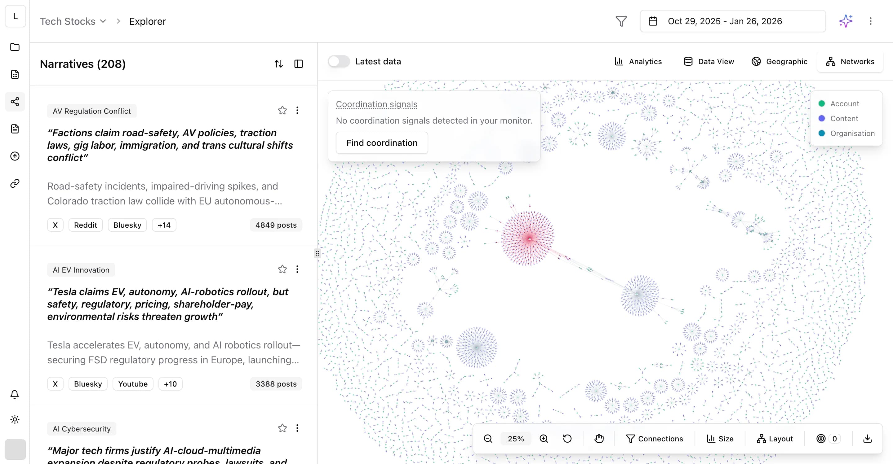 Logically Intelligence showing narrative clusters and a network of connected accounts, content and organisations.